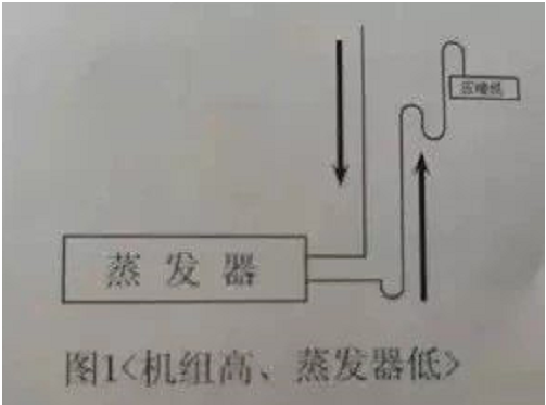 制冷設備